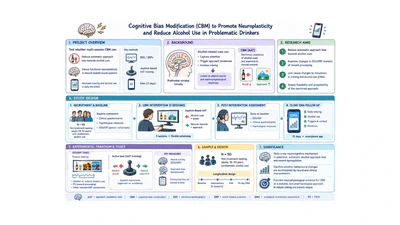 Cognitive Bias Modification (CBM) to Promote Neuroplasticity and Reduce Alcohol Use in Problematic Drinkers featured image