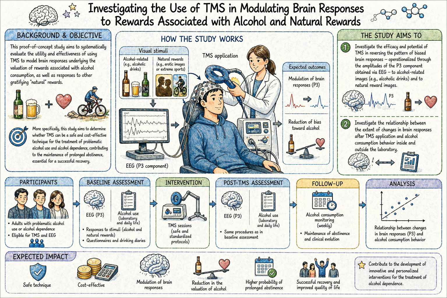 TMS in Modulating Brain Reward Circuity