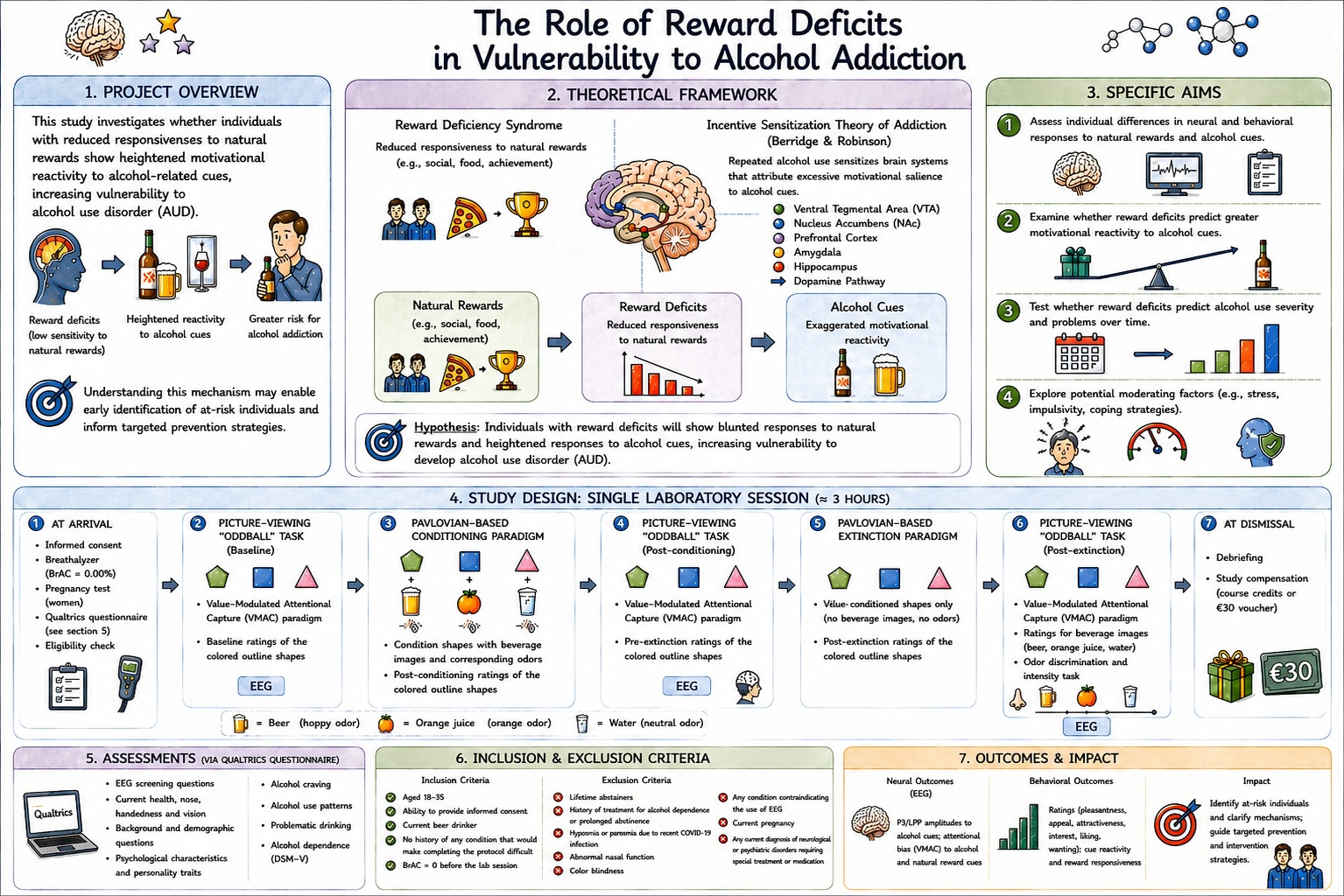 The Role of Reward Deficits in Vulnerability to Alcohol Addiction