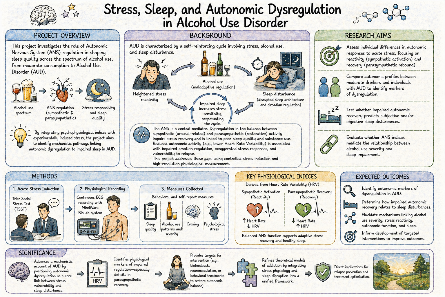 Stress, Sleep, and Autonomic Dysregulation in Alcohol Use Disorder